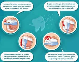 Чистка зубов: важные рекомендации
