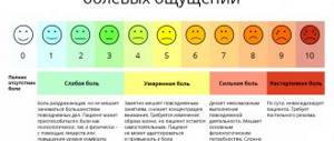 обезболивание хабр3